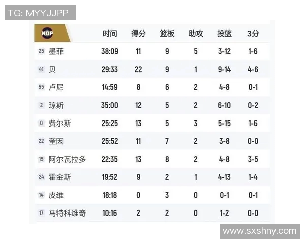 独行侠对战鹈鹕精彩直播全程回顾与赛后分析 独行侠对战鹈鹕精彩直播全程回顾与赛后分析